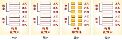 乾為天財運|《易經》第1卦 : 乾為天 (乾上乾下)，感情、事業、運勢